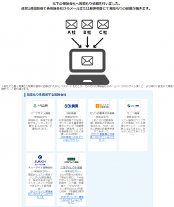楽天自動車保険完了ページ